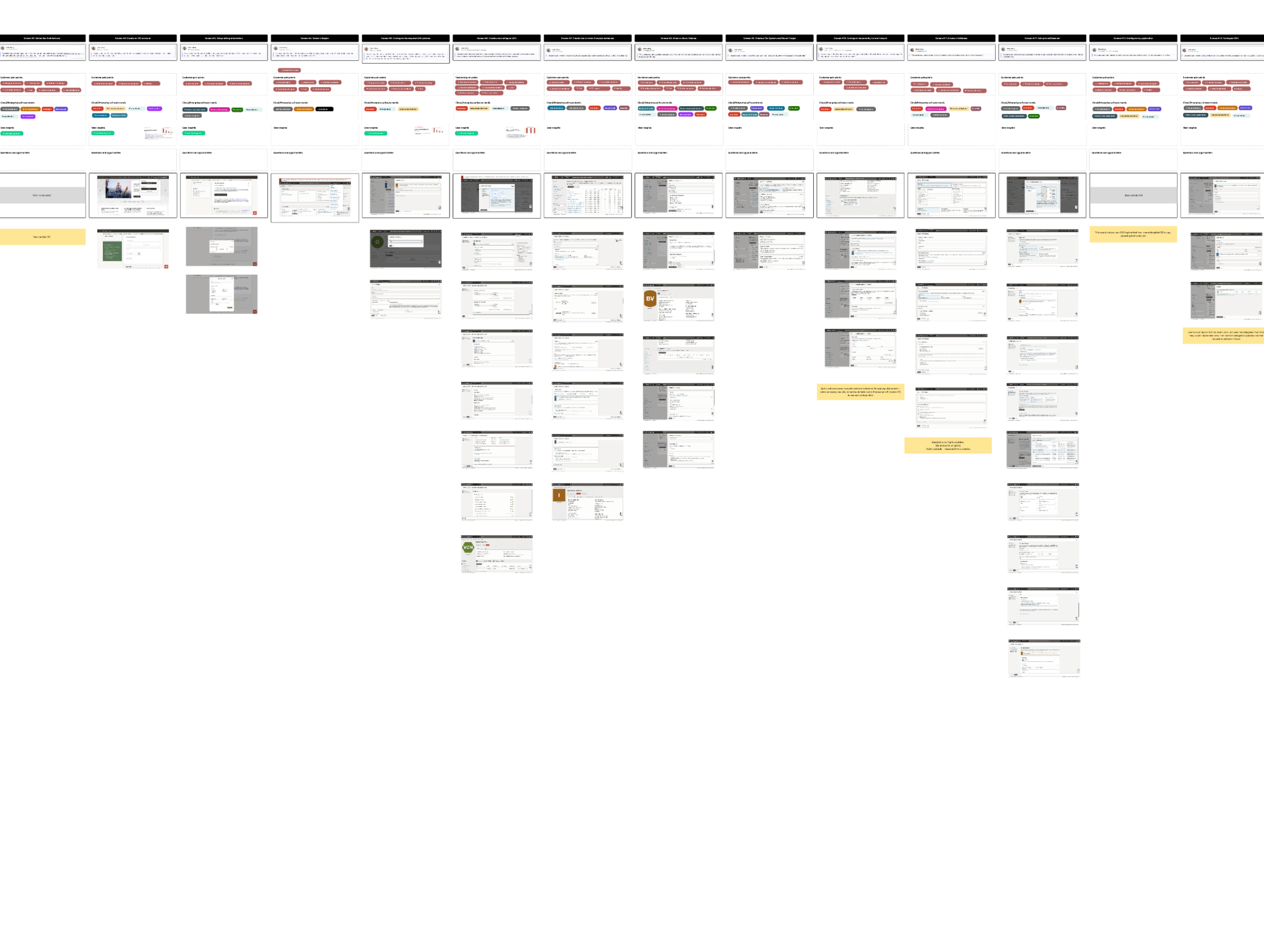 Opportunity mapping