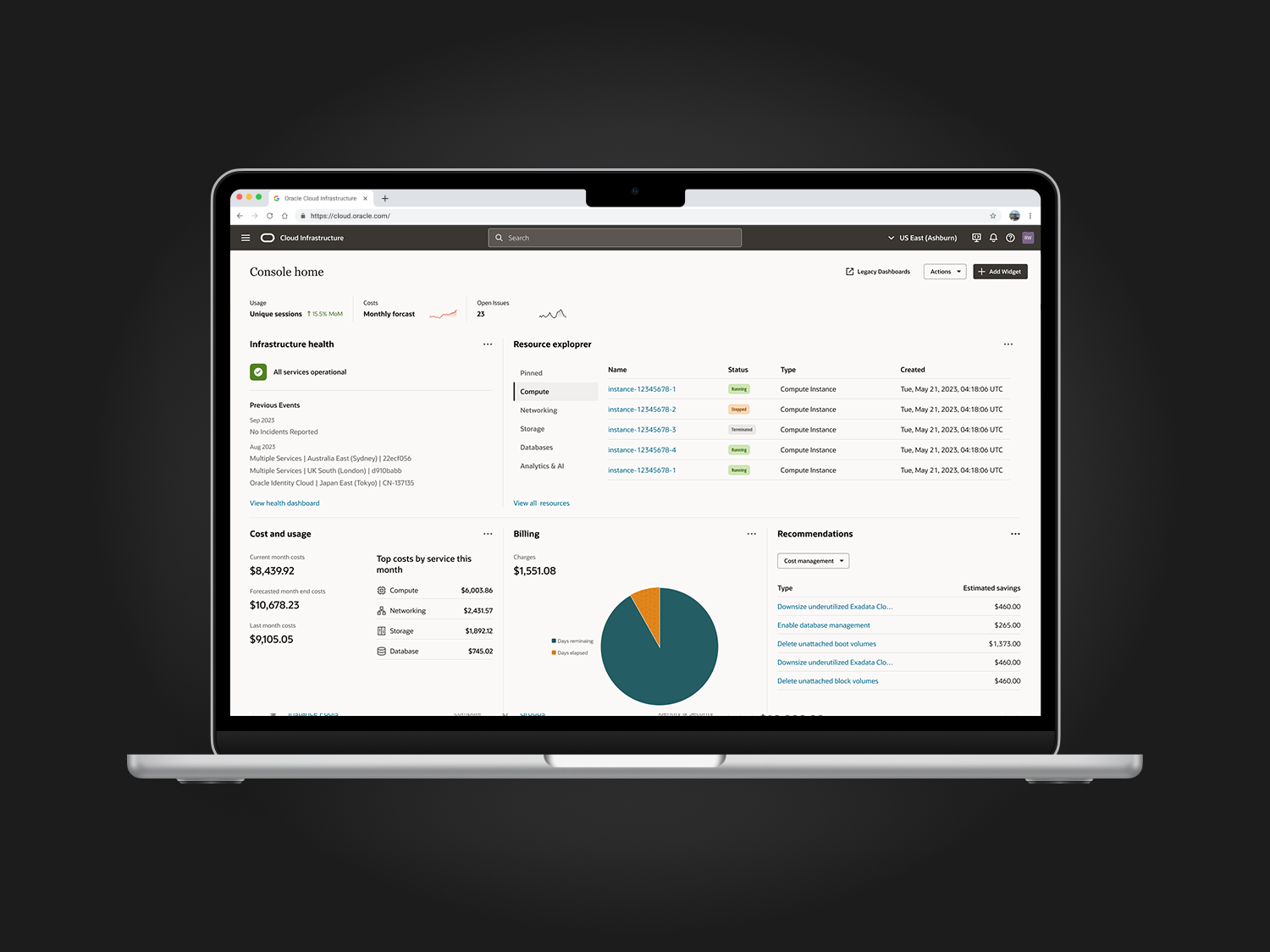 What we presented to SLT