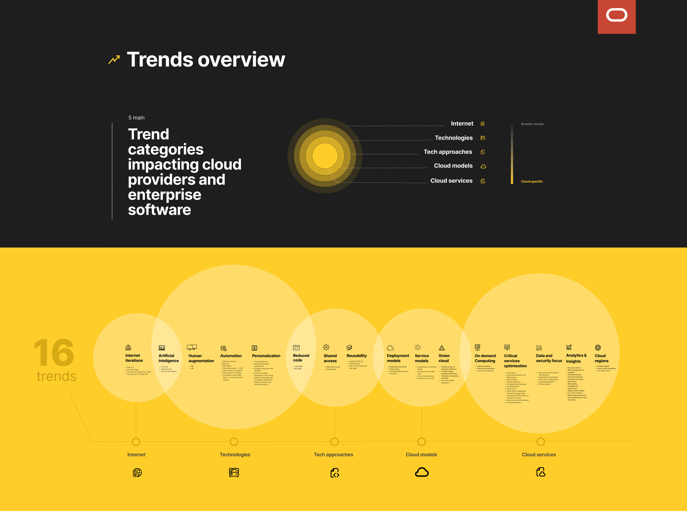 Desk research output